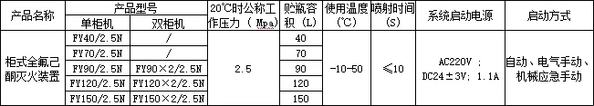 利達(dá)柜式全氟己酮滅火裝置產(chǎn)品型號(hào)參數(shù)