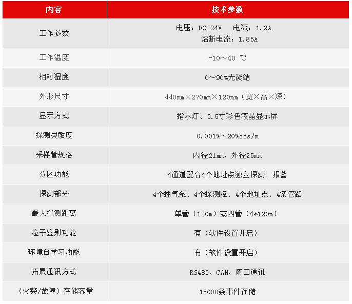 JTY-GXM-LD3410利達(dá)消防空氣采樣探測器技術(shù)參數(shù)