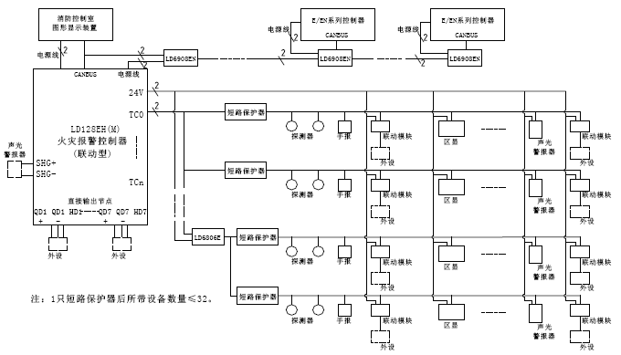 JB-QB-LD128EH(M)火災(zāi)報警控制器系統(tǒng)框圖