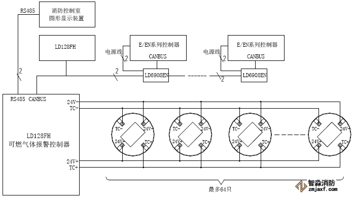 JB-QB-LD128FH可燃氣體報警控制器