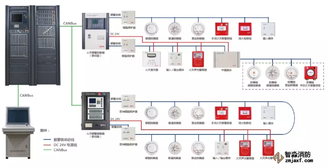 消防報(bào)警系統(tǒng)常見(jiàn)故障問(wèn)題解析