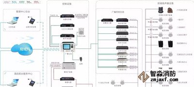 消防五大系統(tǒng)故障處理