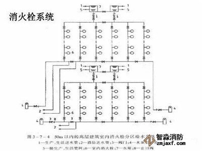 消防五大系統(tǒng)故障處理