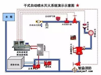 消防五大系統(tǒng)故障處理